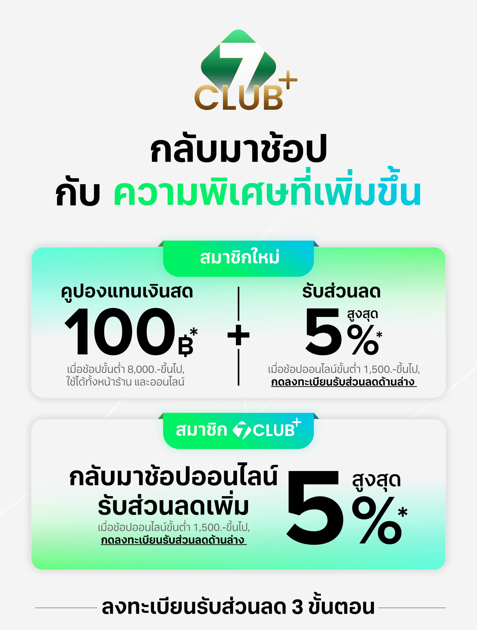 Thank you card for 7clubplus